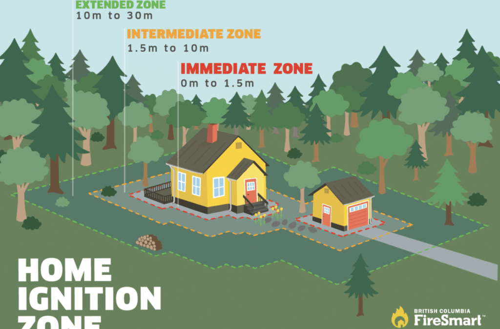 FireSmart Landscaping Ideas for BC’s Dry Summers