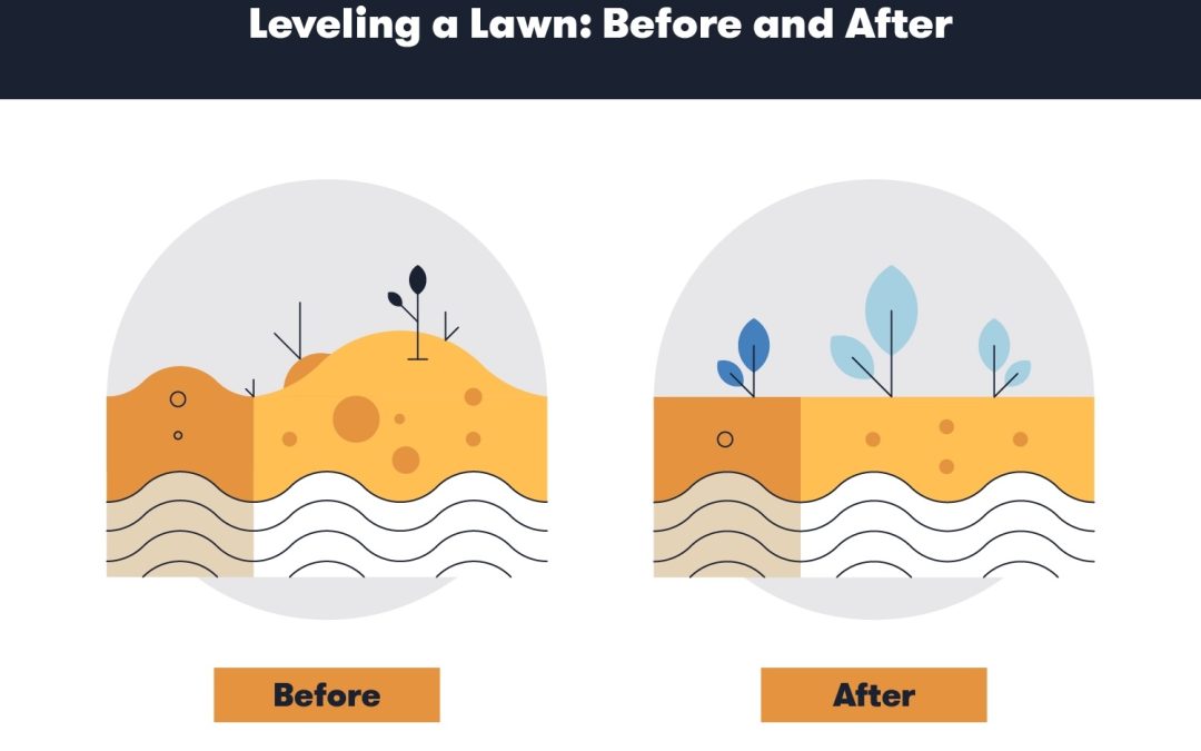 Do I Need to Level My Yard in Victoria, BC?